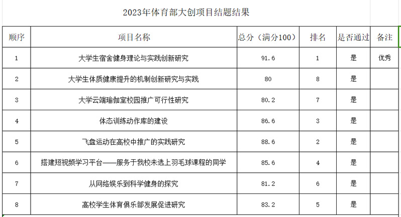 Bevictor体育数据中心