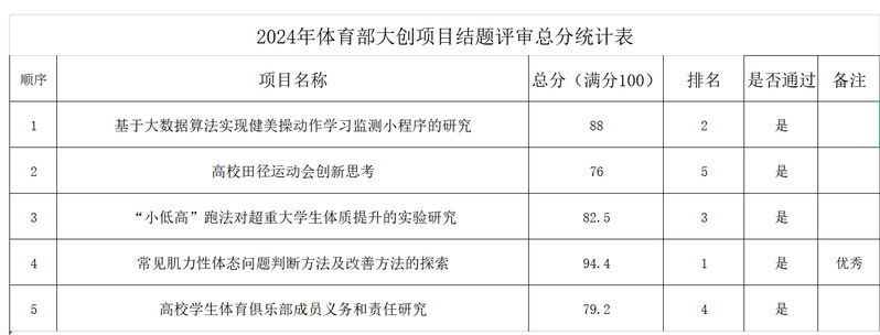 Bevictor体育客户端
